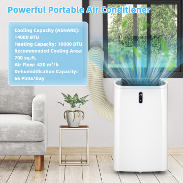 14000 BTU