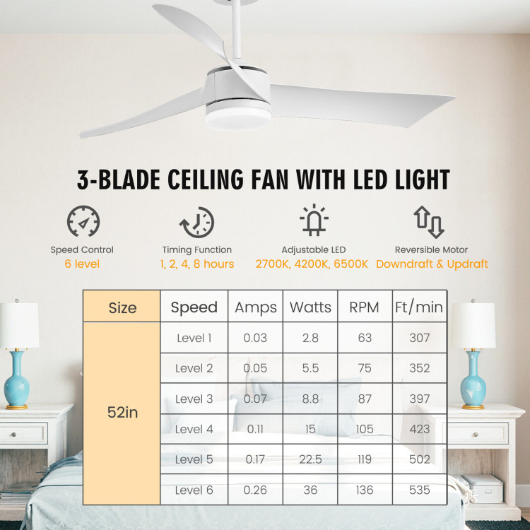 52 Inch Reversible Ceiling Fan with Light-WhiteCostway Gallery View 8 of 11
