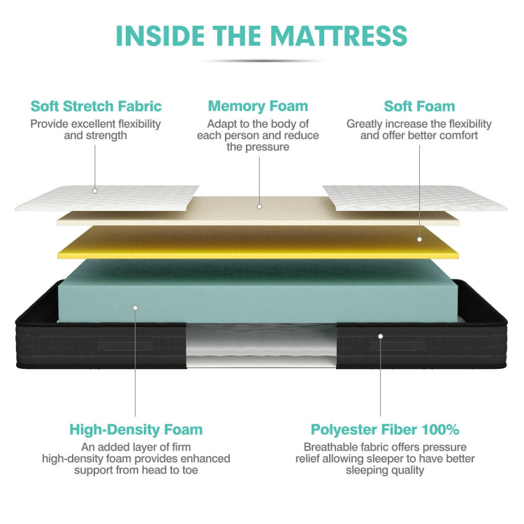 8 Inch Breathable Memory Foam Bed Mattress Medium Firm for Pressure Relieve-Full SizeCostway Gallery View 12 of 12