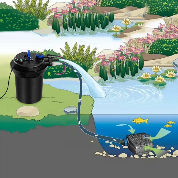 4000 Gallons Pond Pressure Bio Filter with 13W UV LightCostway Gallery View 1 of 11