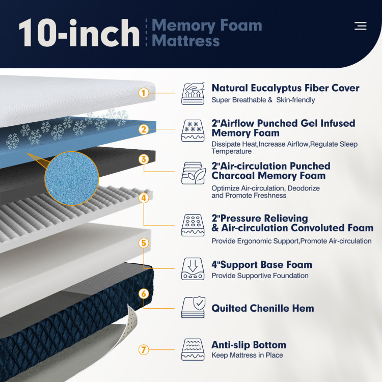 10 Inch Hybrid Mattress Plush Gel Infused Memory Foam Bamboo Charcoal-Full SizeCostway Gallery View 8 of 11