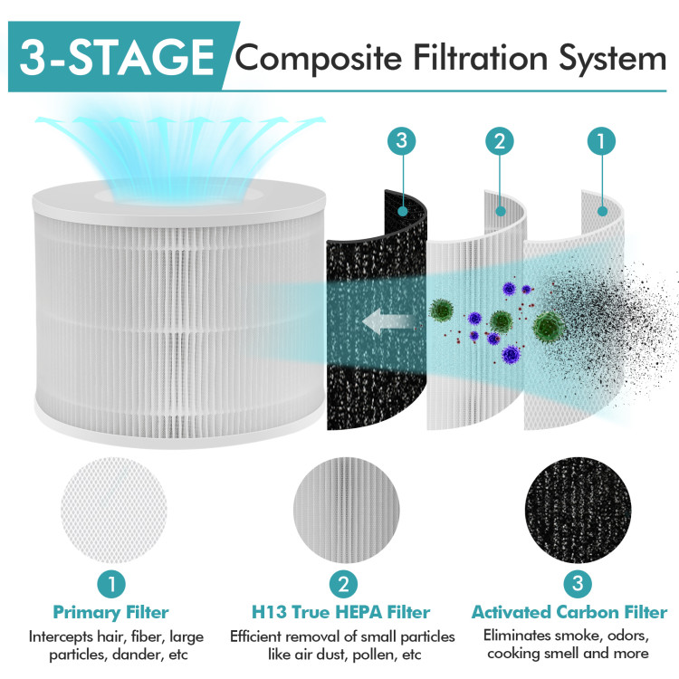HEPA Filter H13 for Activated Carbon Cell PLR-Mini, -Silent, -Silent+.
