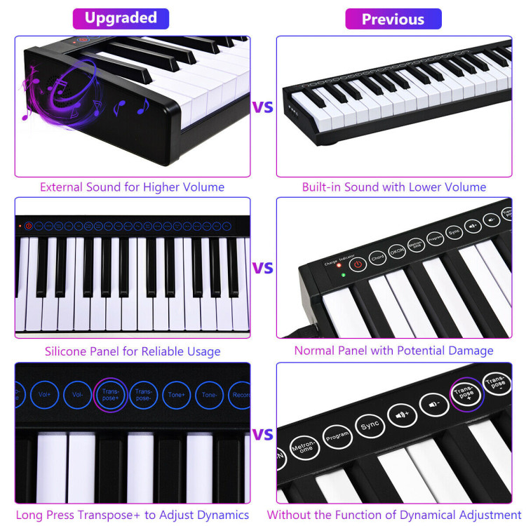 88-Key Portable Electronic Piano with  Voice Function-BlackCostway Gallery View 8 of 10