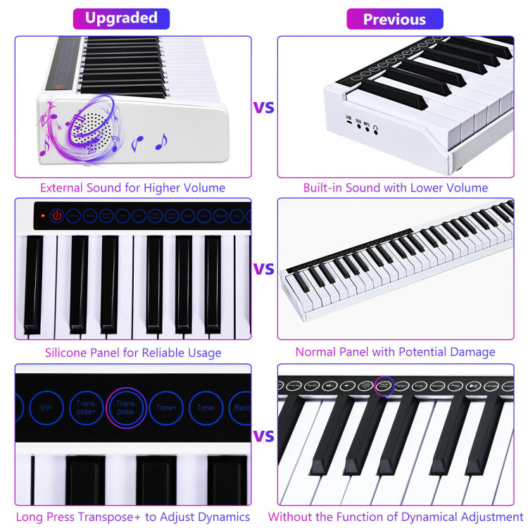 88-Key Portable Electronic Piano with Voice Function-WhiteCostway Gallery View 8 of 10