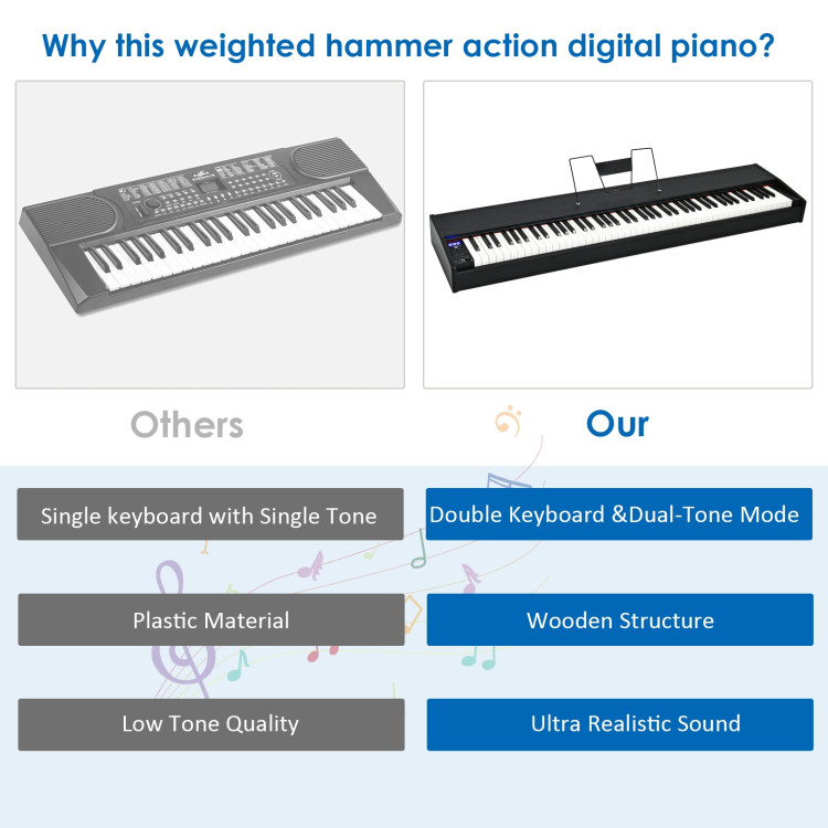 88-Key Full Size Digital Piano Weighted Keyboard with Sustain Pedal-BlackCostway Gallery View 11 of 13